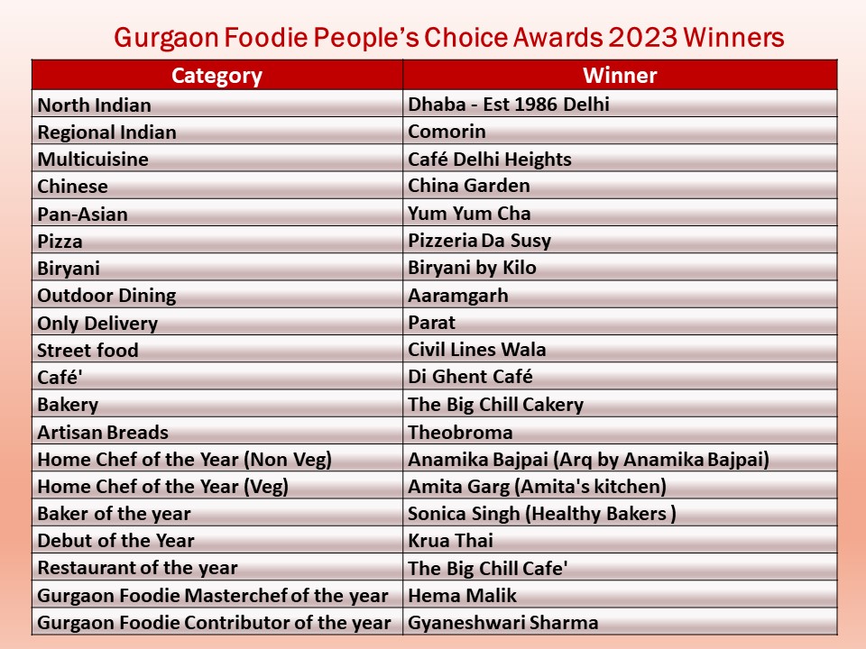 Gurgaon Foodie