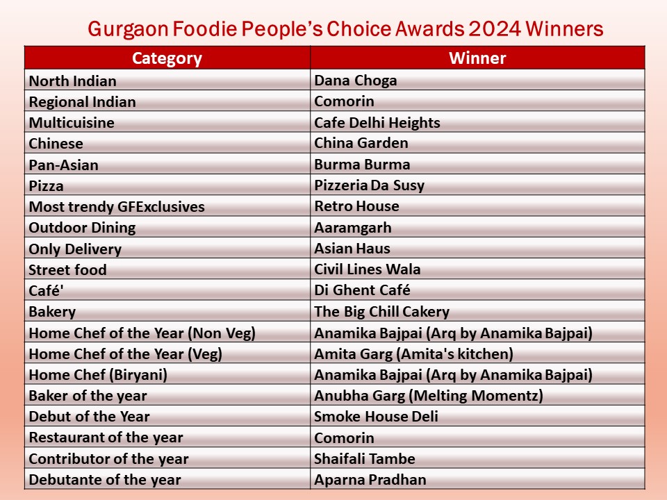 Gurgaon Foodie